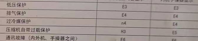 镇巴空调电话在哪里找